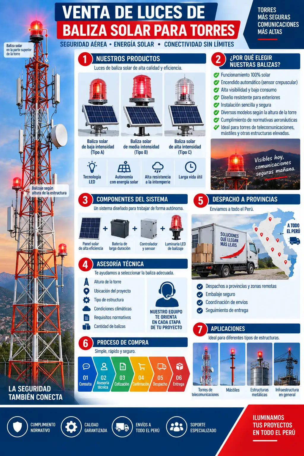 Detalle técnico — Venta de luces de baliza