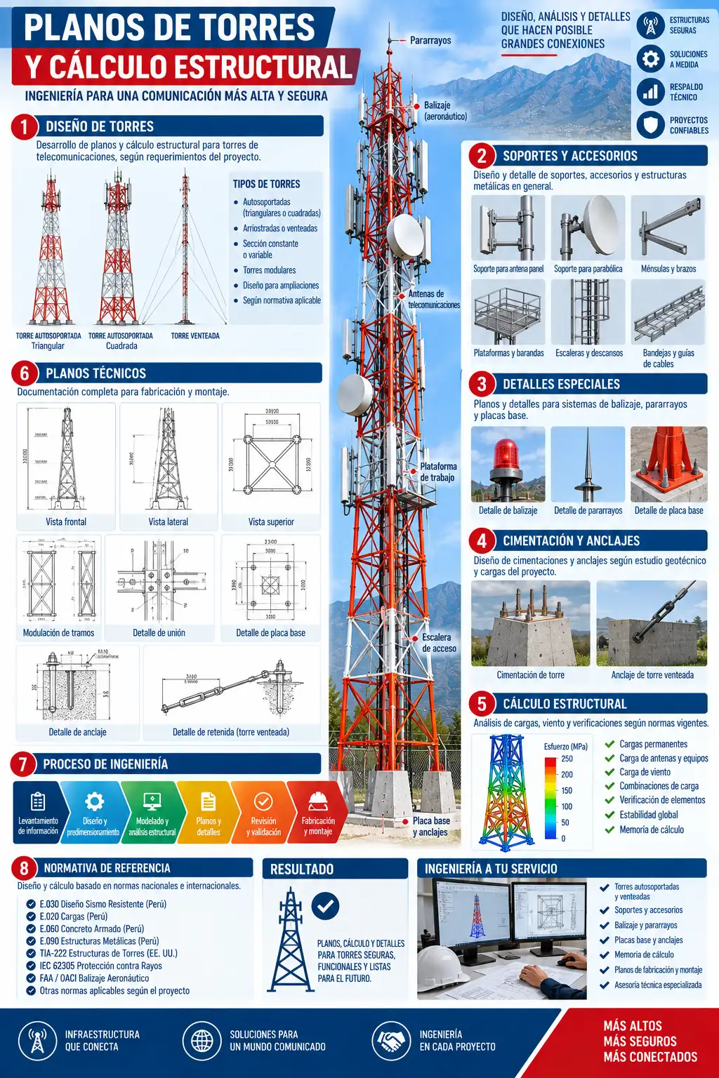 Detalle técnico — Planos de torres y cálculo