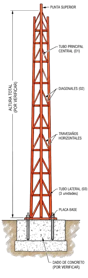 Torre liviana — vista superior